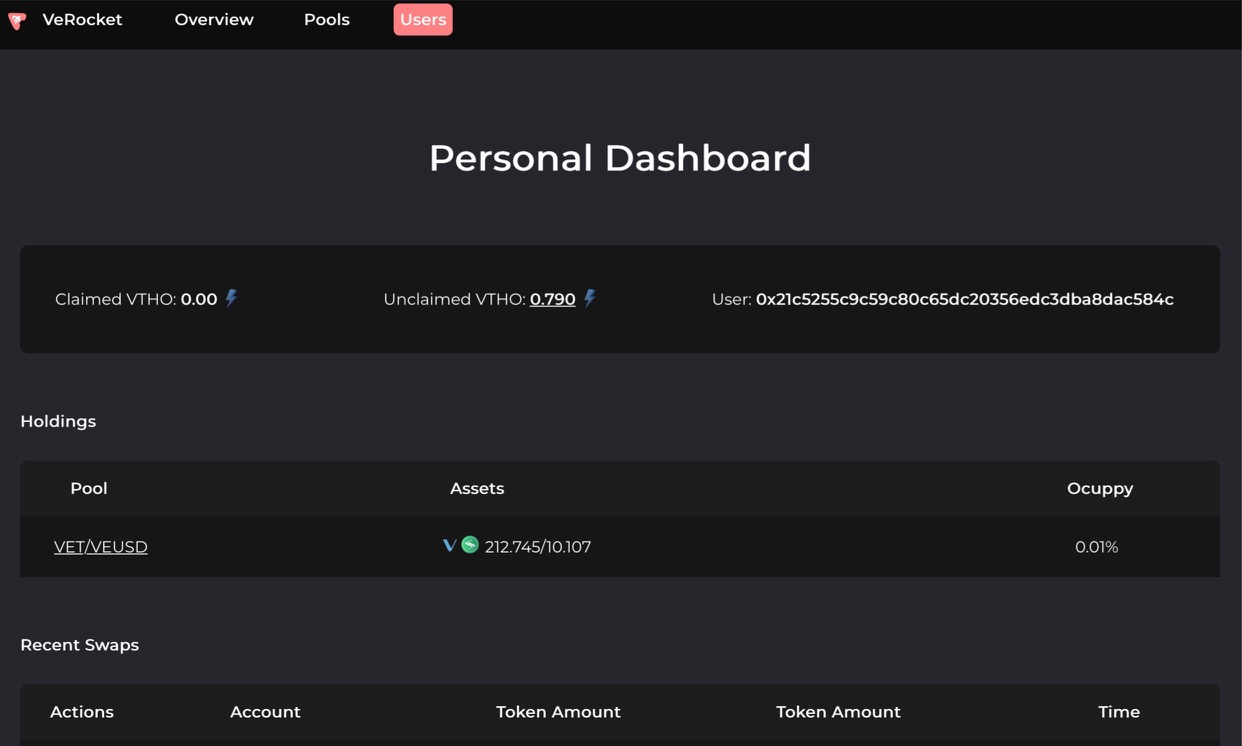Personal Dashboard of user 0x21c&hellip;